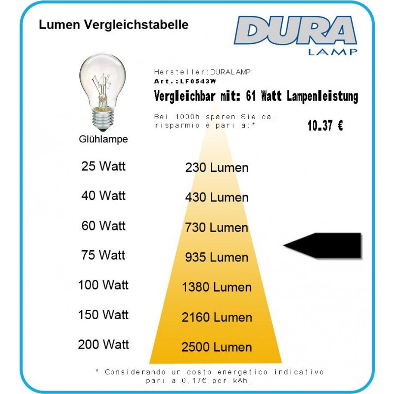 Duralamp Tecno Vintage GLS E27 LED Lampe 7W 2700K 806lm Warmweiss