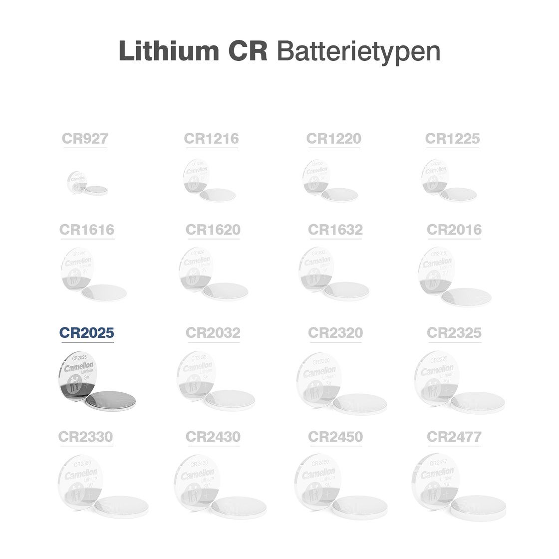 Camelion Lithium CR2025 Knopfzelle CR 2025 Batterien 5er Pack