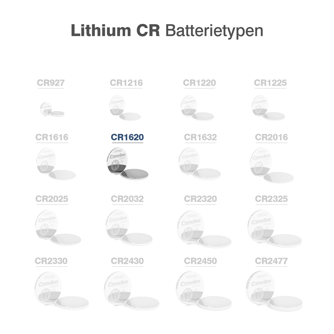Camelion Lithium CR1620 Knopfzelle CR 1620 Batterien 5er Pack